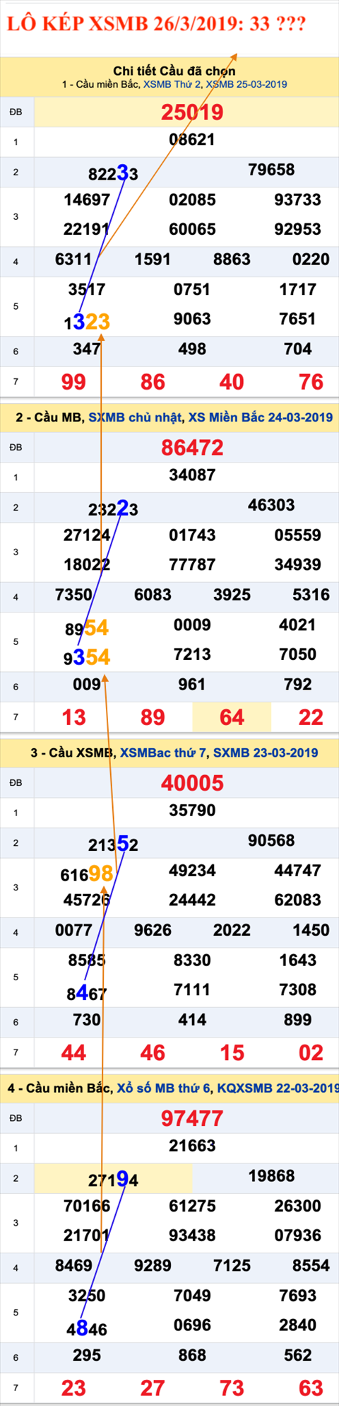 An so kep thu  nhi - Lo kep XSMB 26-03-2019